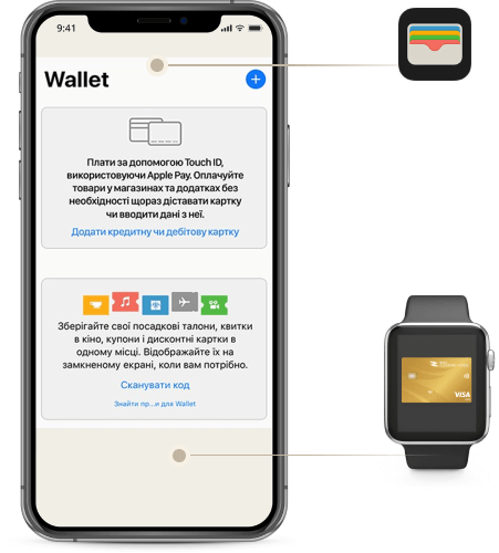 Apple Pay — Банк «КЛІРИНГОВИЙ ДІМ»